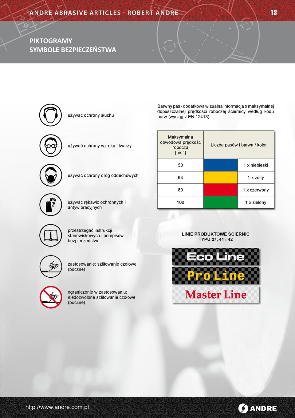 używać ochrony wzroku i twarzy Maksymalna obwodowa prędkość robocza [ms -1 ] Liczba pasów i barwa / kolor 50 1 x niebieski używać ochrony dróg oddechowych 63 1 x żółty 80 1 x