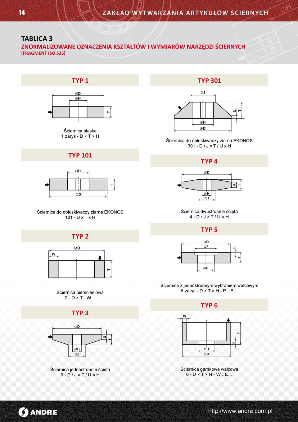 ziarna EKONOS 101 - D x T x H TYP 2 Ściernica dwustronnie ścięta 4 - D / J T / U H typ 5 Ściernica pierścieniowa 2 - D T - W typ 3 Ściernica z