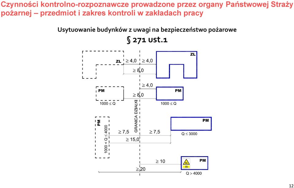 zakres kontroli w zakładach pracy Usytuowanie