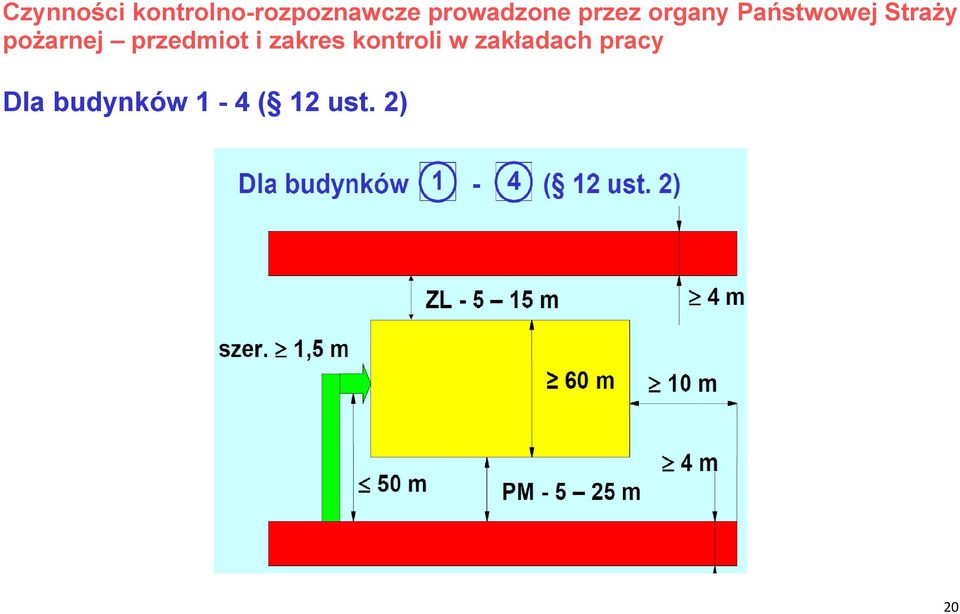 Straży pożarnej przedmiot i zakres