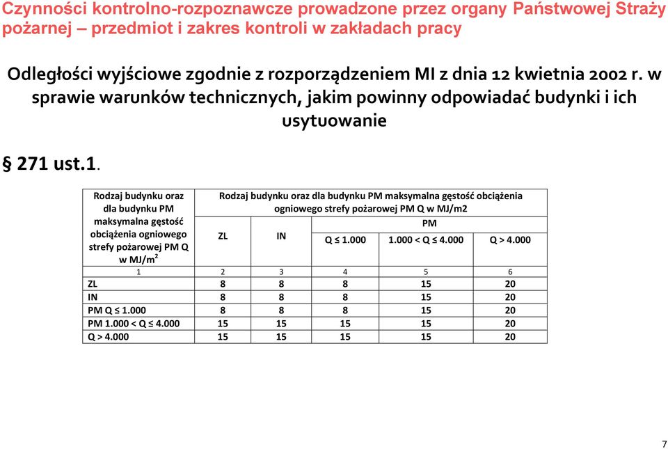 kwietnia 2002 r. w sprawie warunków technicznych, jakim powinny odpowiadać budynki i ich usytuowanie 271 