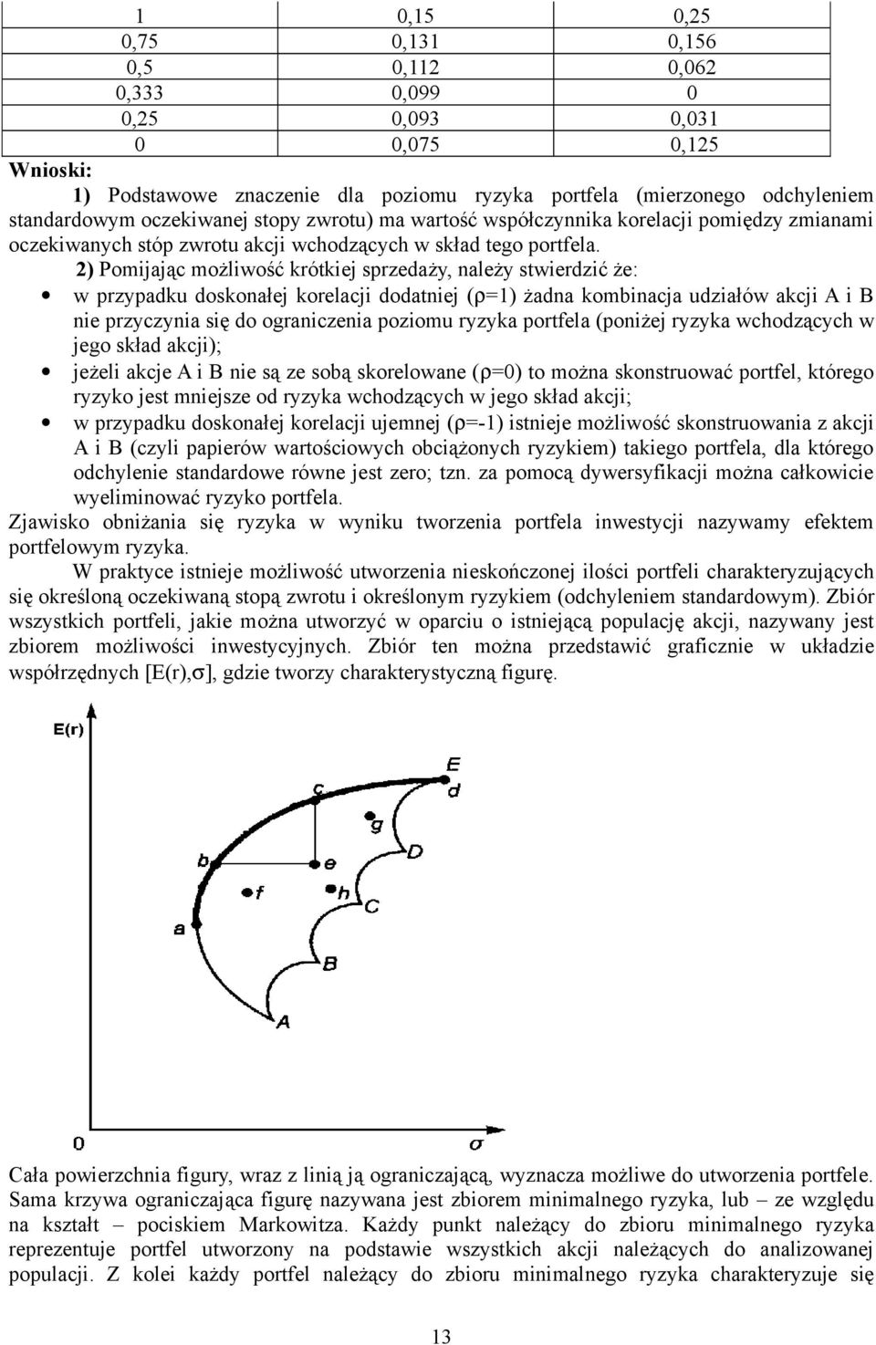 ) Pomijając możliwość krótkiej sprzedaży, należy stwierdzić że: w przypadku doskonałej korelacji dodatniej (ρ=1) żadna kombinacja udziałów akcji i B nie przyczynia się do ograniczenia poziomu ryzyka