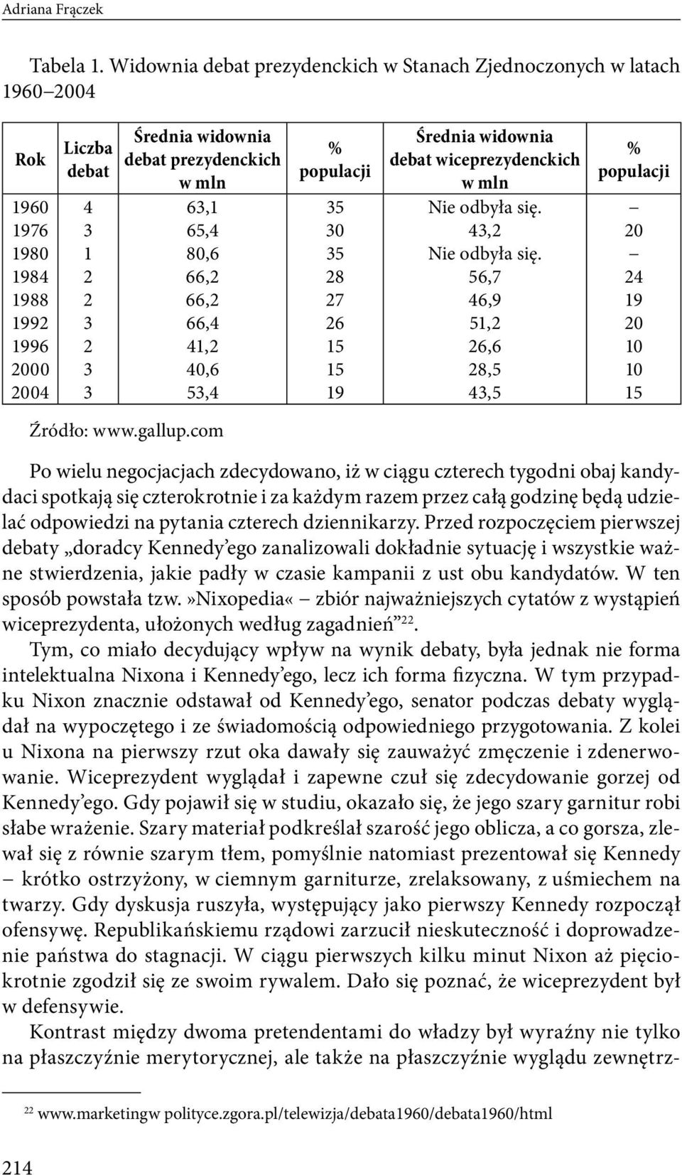 65,4 80,6 66,2 66,2 66,4 41,2 40,6 53,4 % populacji 35 30 35 28 27 26 15 15 19 Średnia widownia debat wiceprezydenckich w mln Nie odbyła się. 43,2 Nie odbyła się.