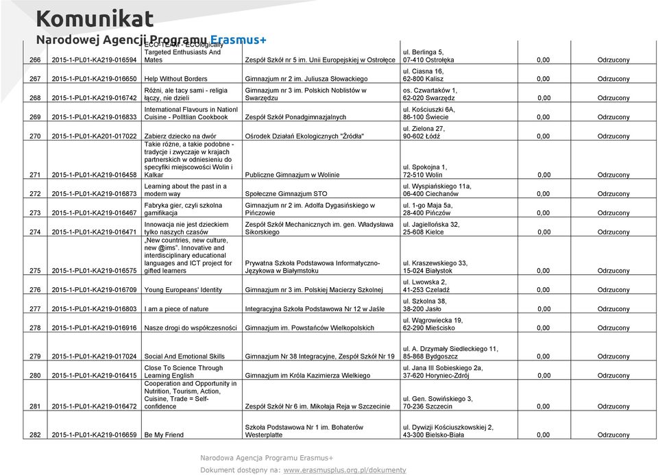 Juliusza Słowackiego 268 2015-1-PL01-KA219-016742 269 2015-1-PL01-KA219-016833 Różni, ale tacy sami - religia łączy, nie dzieli International Flavours in Nationl Cuisine - PolItlian Cookbook