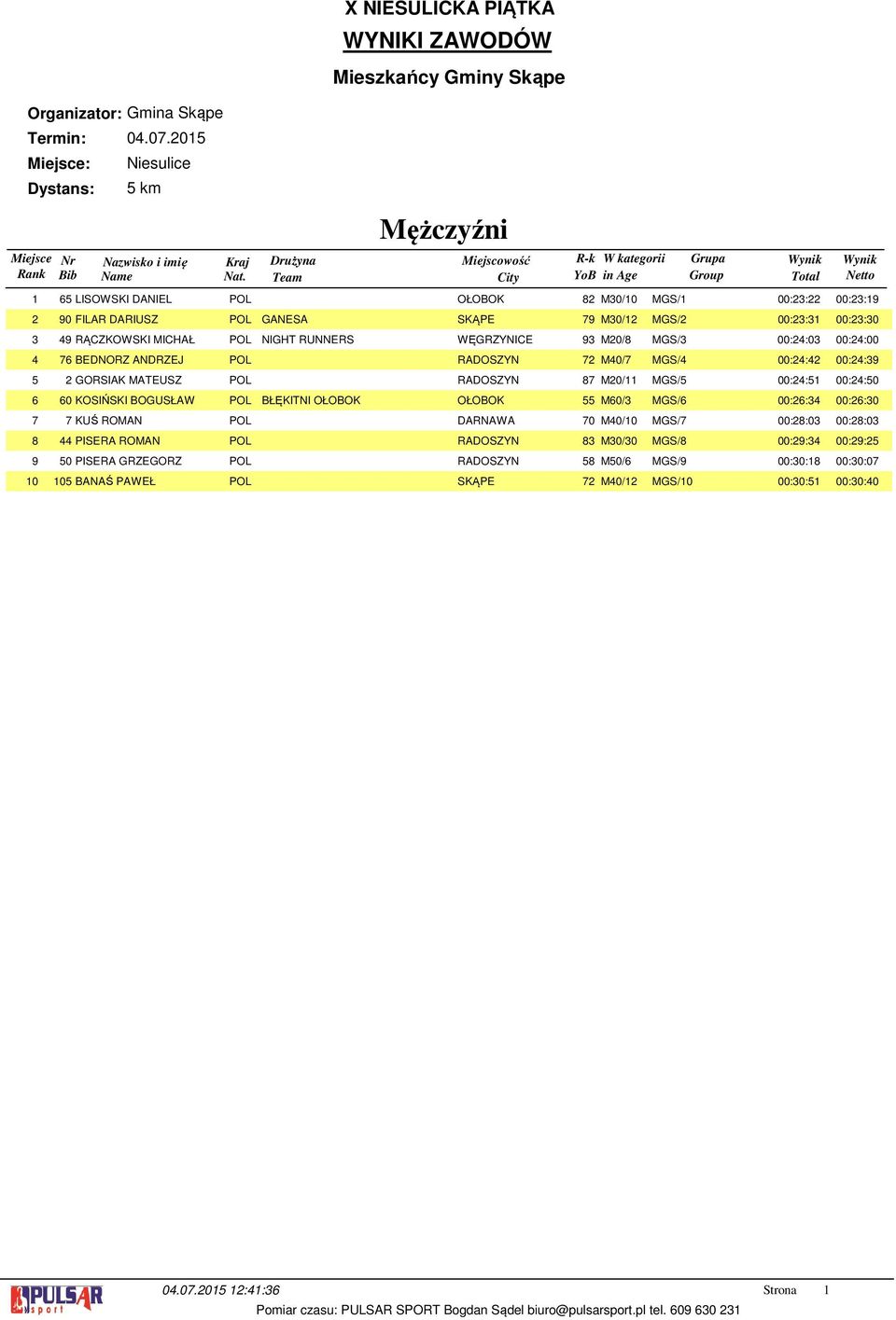 GANESA SKĄPE M0/ MGS/ 00:: 00::0 RĄCZKOWSKI MICHAŁ POL NIGHT RUNNERS WĘGRZYNICE M0/ MGS/ 00::0 00::00 BEDNORZ ANDRZEJ POL RADOSZYN M0/ MGS/ 00:: 00:: GORSIAK