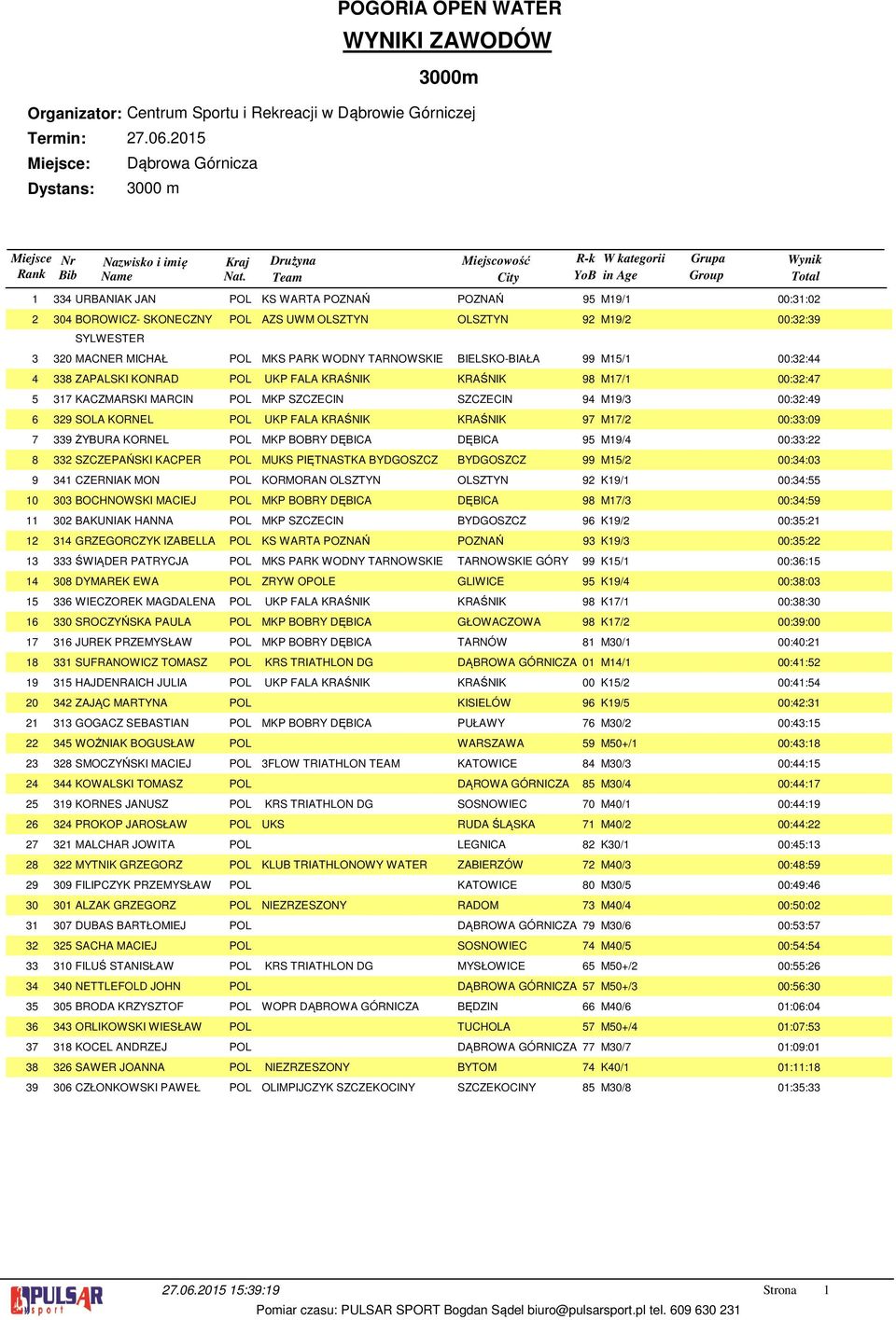 KRAŚNIK KRAŚNIK 97 M7/ 00::09 9ŻYBURA KORNEL POL MKP BOBRY DĘBICA DĘBICA 9 M9/ 00:: SZCZEPAŃSKI KACPER POL MUKS PIĘTNASTKA BYDGOSZCZ BYDGOSZCZ 99 M/ 00::0 CZERNIAK MON POL KORMORAN OLSZTYN OLSZTYN 9