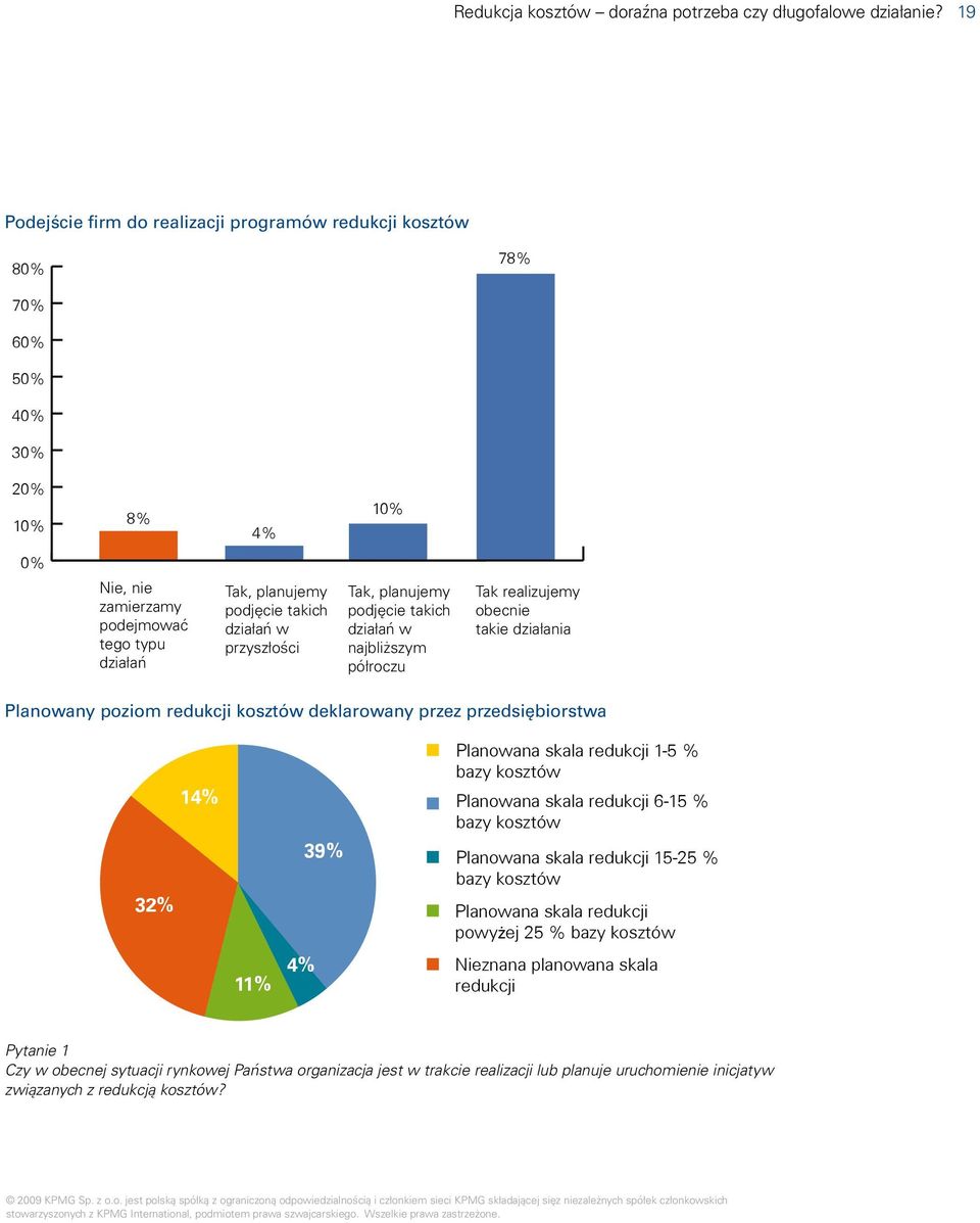 przyszłości Tak, planujemy podjęcie takich działań w najbliższym półroczu Tak realizujemy obecnie takie działania Planowany poziom redukcji kosztów deklarowany przez przedsiębiorstwa 32% 14% 11% 4%
