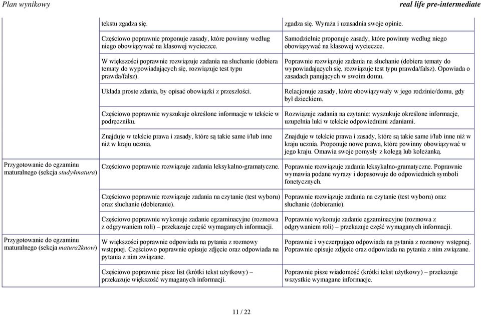 Częściowo poprawnie wyszukuje określone informacje w tekście w podręczniku. Znajduje w tekście prawa i zasady, które są takie same i/lub inne niż w kraju ucznia. zgadza się.