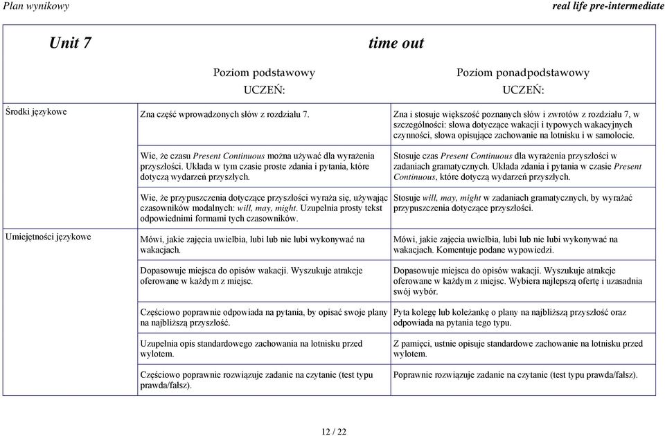 Wie, że czasu Present Continuous można używać dla wyrażenia przyszłości. Układa w tym czasie proste zdania i pytania, które dotyczą wydarzeń przyszłych.