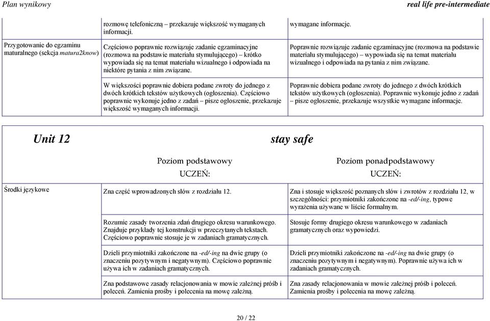 W większości poprawnie dobiera podane zwroty do jednego z dwóch krótkich tekstów użytkowych (ogłoszenia).