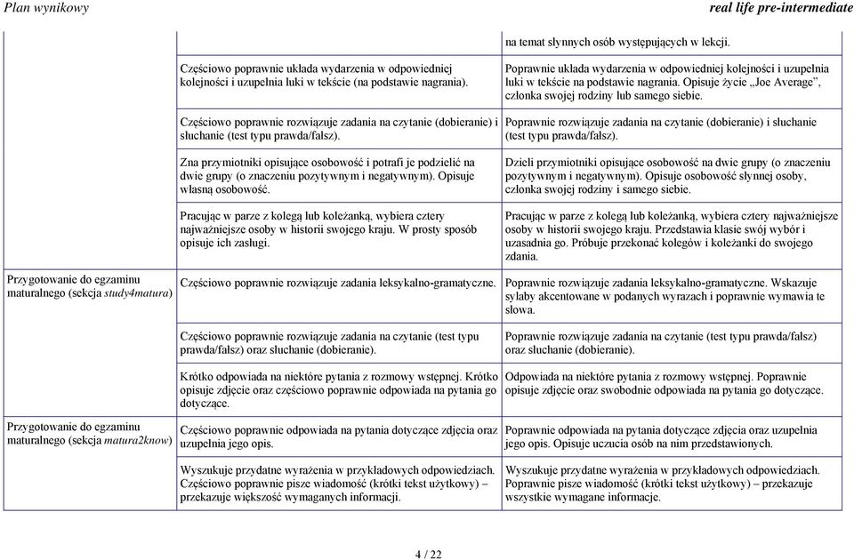 Częściowo poprawnie rozwiązuje zadania na czytanie (dobieranie) i słuchanie (test typu prawda/fałsz). Poprawnie rozwiązuje zadania na czytanie (dobieranie) i słuchanie (test typu prawda/fałsz).