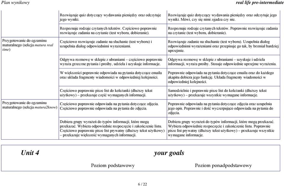 Odgrywa rozmowę w sklepie z ubraniami częściowo poprawnie wyraża grzeczne pytania i prośby, udziela i uzyskuje informacje.