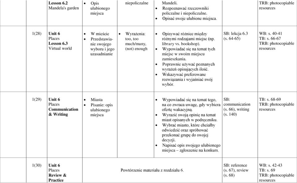 Wypowiadać się na temat tych miejsc w swoim miejscu zamieszkania. Poprawnie używać poznanych wyrażeń opisujących ilość. Wskazywać preferowane rozwiązania i wyjaśniać swój wybór. lekcja 6.3 (s.