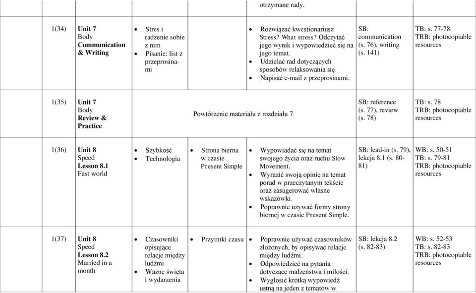 78) TB: s. 78 1(36) Unit 8 Speed Lesson 8.1 Fast world Szybkość Technologia Strona bierna w czasie Present Simple Wypowiadać się na temat swojego życia oraz ruchu Slow Movement.