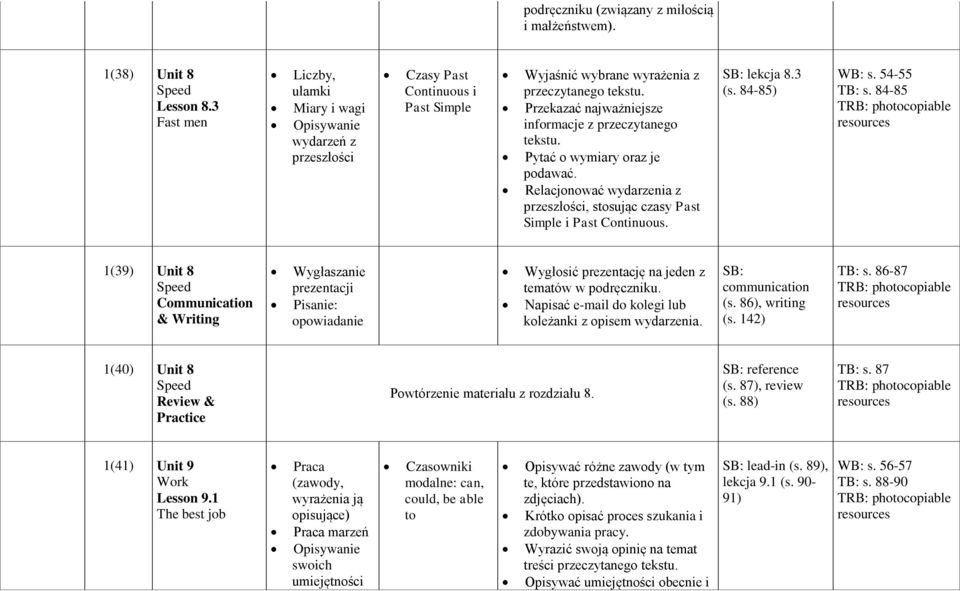 Przekazać najważniejsze informacje z przeczytanego tekstu. Pytać o wymiary oraz je podawać. Relacjonować wydarzenia z przeszłości, stosując czasy Past Simple i Past Continuous. lekcja 8.3 (s.