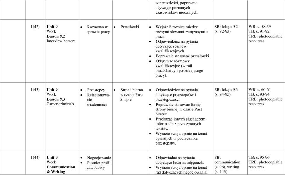 Poprawnie stosować przysłówki. Odgrywać rozmowy kwalifikacyjne (w roli pracodawcy i poszukującego pracy). lekcja 9.2 (s. 92-93) WB: s. 58-59 TB: s. 91-92 1(43) Unit 9 Work Lesson 9.