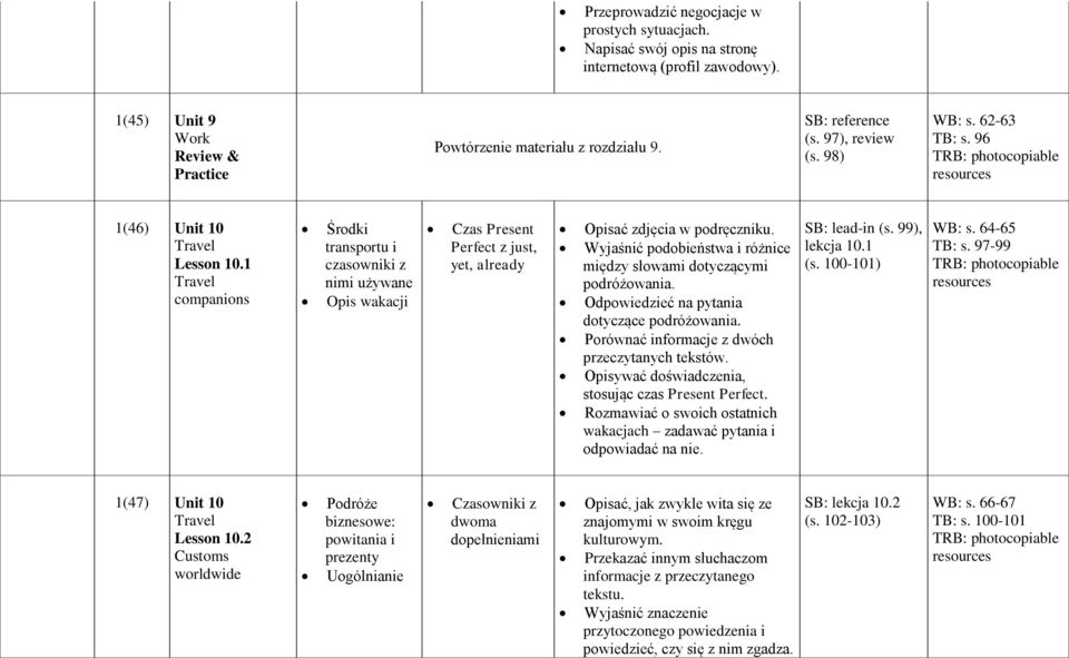 Wyjaśnić podobieństwa i różnice między słowami dotyczącymi podróżowania. Odpowiedzieć na pytania dotyczące podróżowania. Porównać informacje z dwóch przeczytanych tekstów.