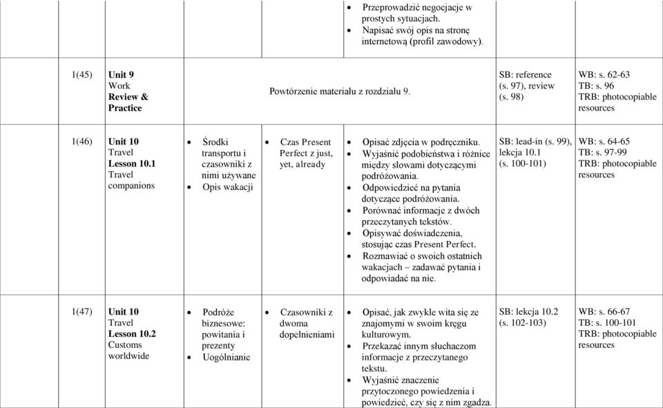 Wyjaśnić podobieństwa i różnice między słowami dotyczącymi podróżowania. Odpowiedzieć na pytania dotyczące podróżowania. Porównać informacje z dwóch przeczytanych tekstów.