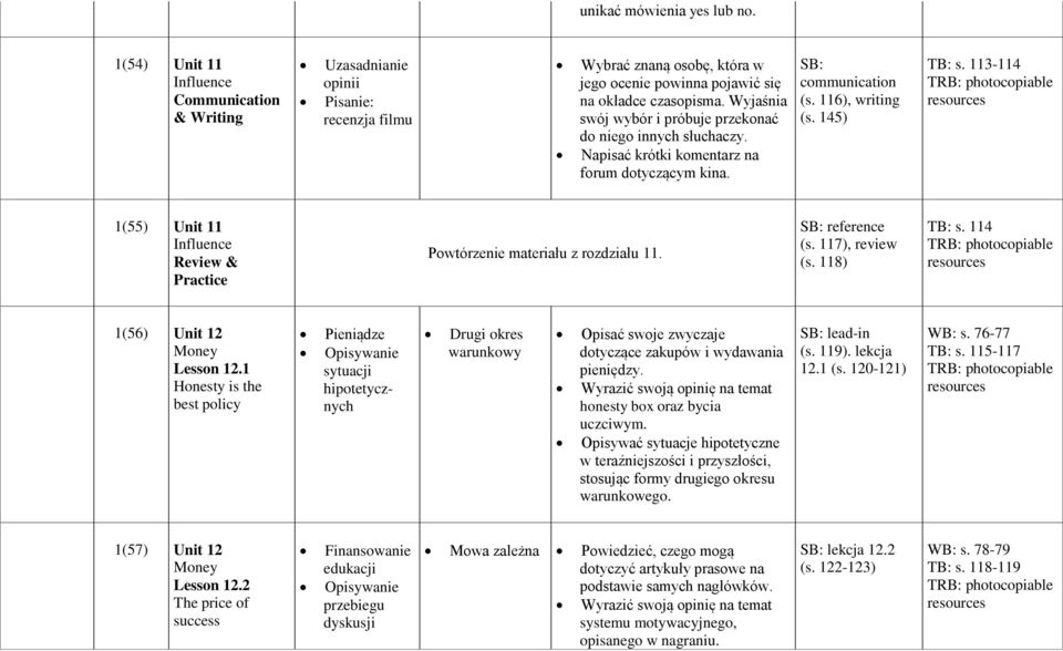 113-114 1(55) Unit 11 Influence Powtórzenie materiału z rozdziału 11. (s. 117), review (s. 118) TB: s. 114 1(56) Unit 12 Money Lesson 12.