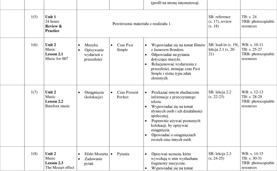 Relacjonować wydarzenia z przeszłości, stosując czas Past Simple i różne typu zdań złożonych. lead-in (s. 19(, lekcja 2.1 (s. 20-21) WB: s. 10-11 TB: s. 25-27 1(7) Unit 2 Music Lesson 2.