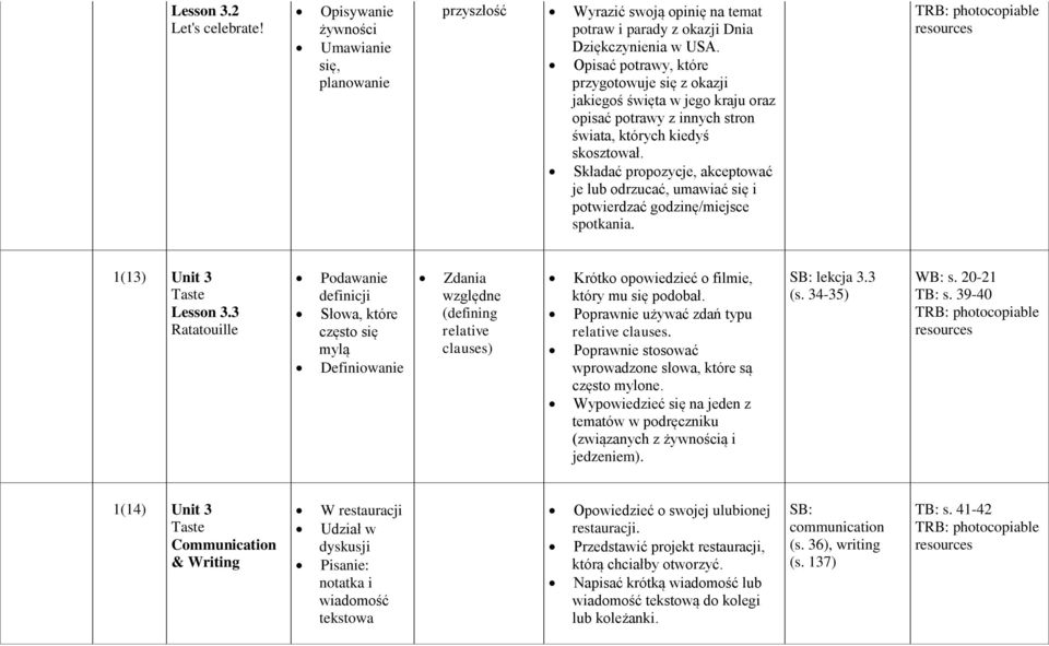 Składać propozycje, akceptować je lub odrzucać, umawiać się i potwierdzać godzinę/miejsce spotkania. 1(13) Unit 3 Taste Lesson 3.