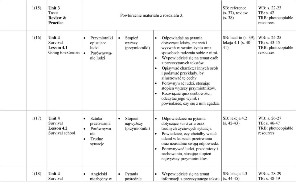 nimi. Wypowiedzieć się na temat osób z przeczytanych tekstów. Opisywać charakter innych osób i podawać przykłady, by zilustrować te cechy. Porównywać ludzi, stosując stopień wyższy przymiotników.