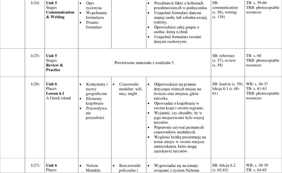 59-60 1(25) Unit 5 Stages Powtórzenie materiału z rozdziału 5. (s. 57), review (s. 58) TB: s. 60 1(26) Unit 6 Places Lesson 6.