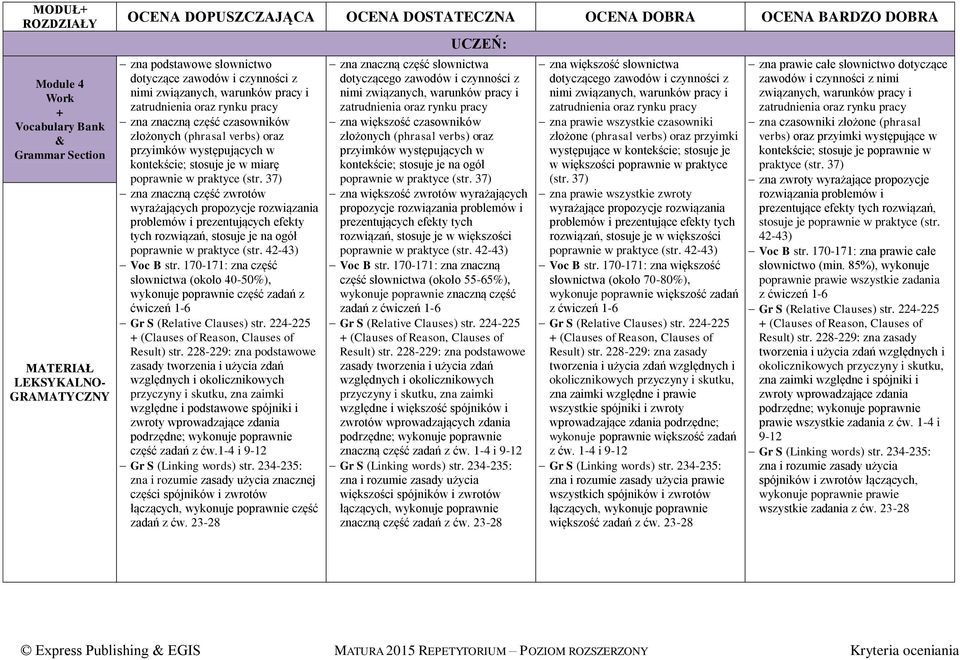 37) zna znaczną część zwrotów wyrażających propozycje rozwiązania problemów i prezentujących efekty tych rozwiązań, stosuje je na ogół poprawnie w praktyce (str. 42-43) Voc B str.