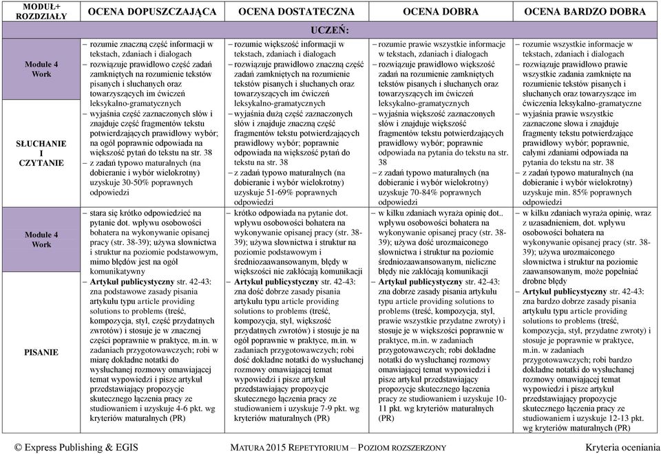 38 uzyskuje 30-50% poprawnych stara się krótko eć na pytanie dot. wpływu osobowości bohatera na wykonywanie opisanej pracy (str.