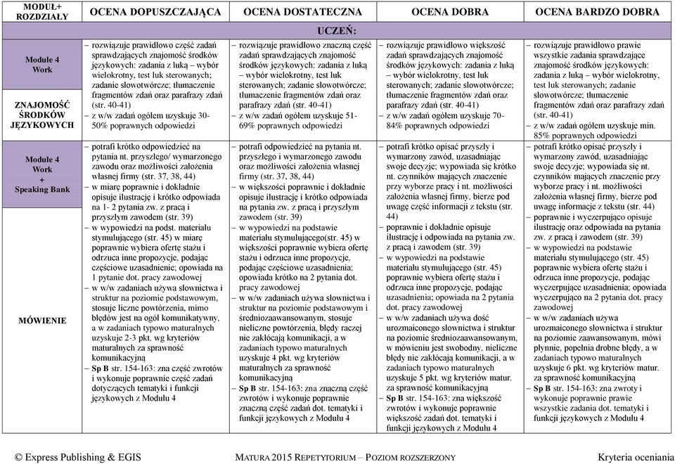 przyszłego/ wymarzonego zawodu oraz możliwości założenia własnej firmy (str. 37, 38, 44) w miarę poprawnie i dokładnie opisuje ilustrację i krótko odpowiada na 1-2 pytania zw.