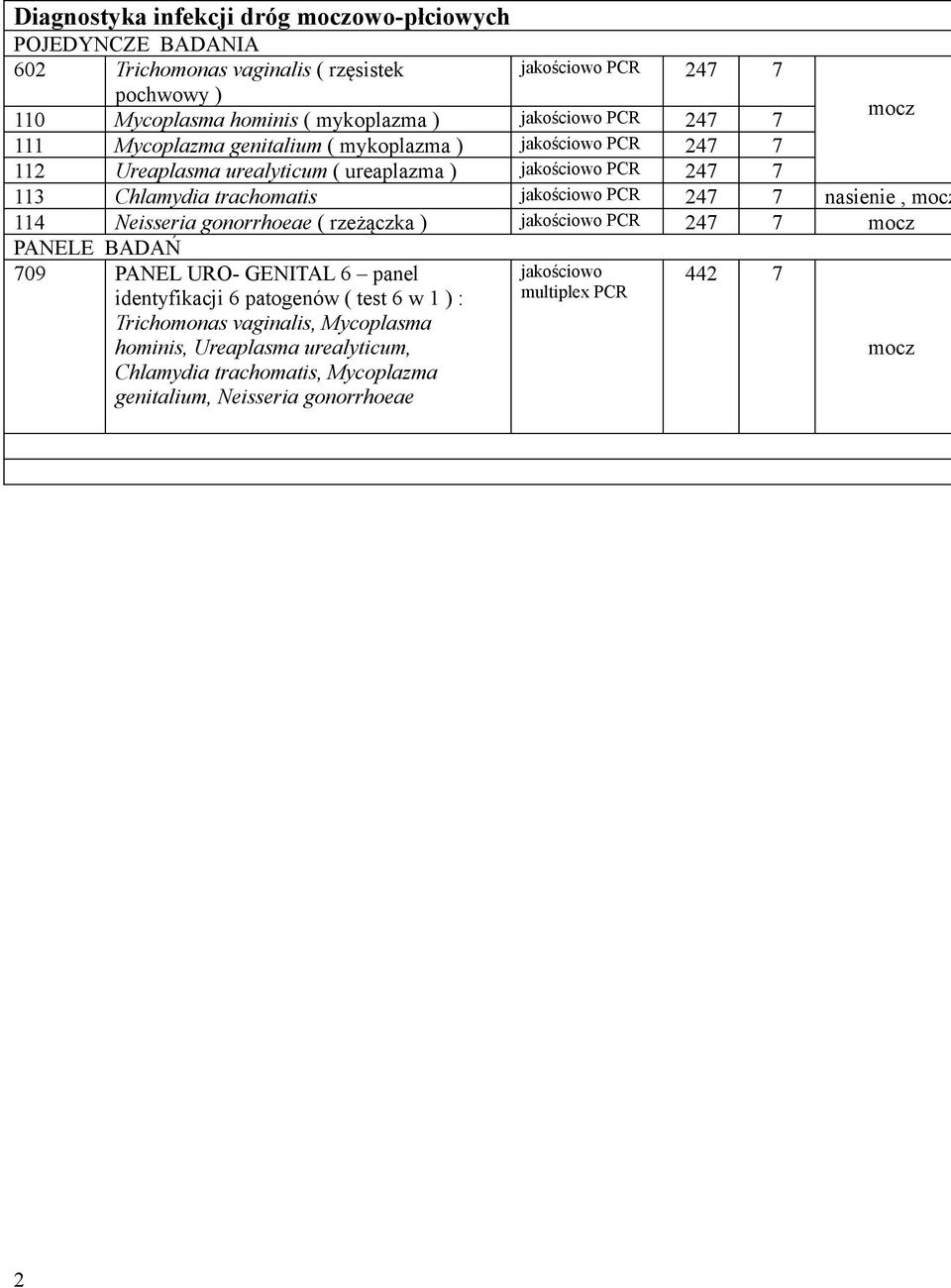 trachomatis jakościowo PCR 247 7 nasienie, mocz 114 Neisseria gonorrhoeae ( rzeżączka ) jakościowo PCR 247 7 mocz 709 PANEL URO- GENITAL 6 panel identyfikacji 6 patogenów (