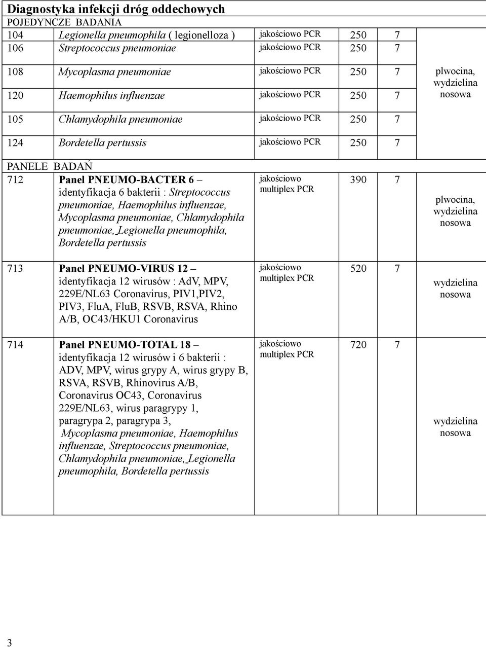 Panel PNEUMO-BACTER 6 identyfikacja 6 bakterii : Streptococcus pneumoniae, Haemophilus influenzae, Mycoplasma pneumoniae, Chlamydophila pneumoniae, Legionella pneumophila, Bordetella pertussis