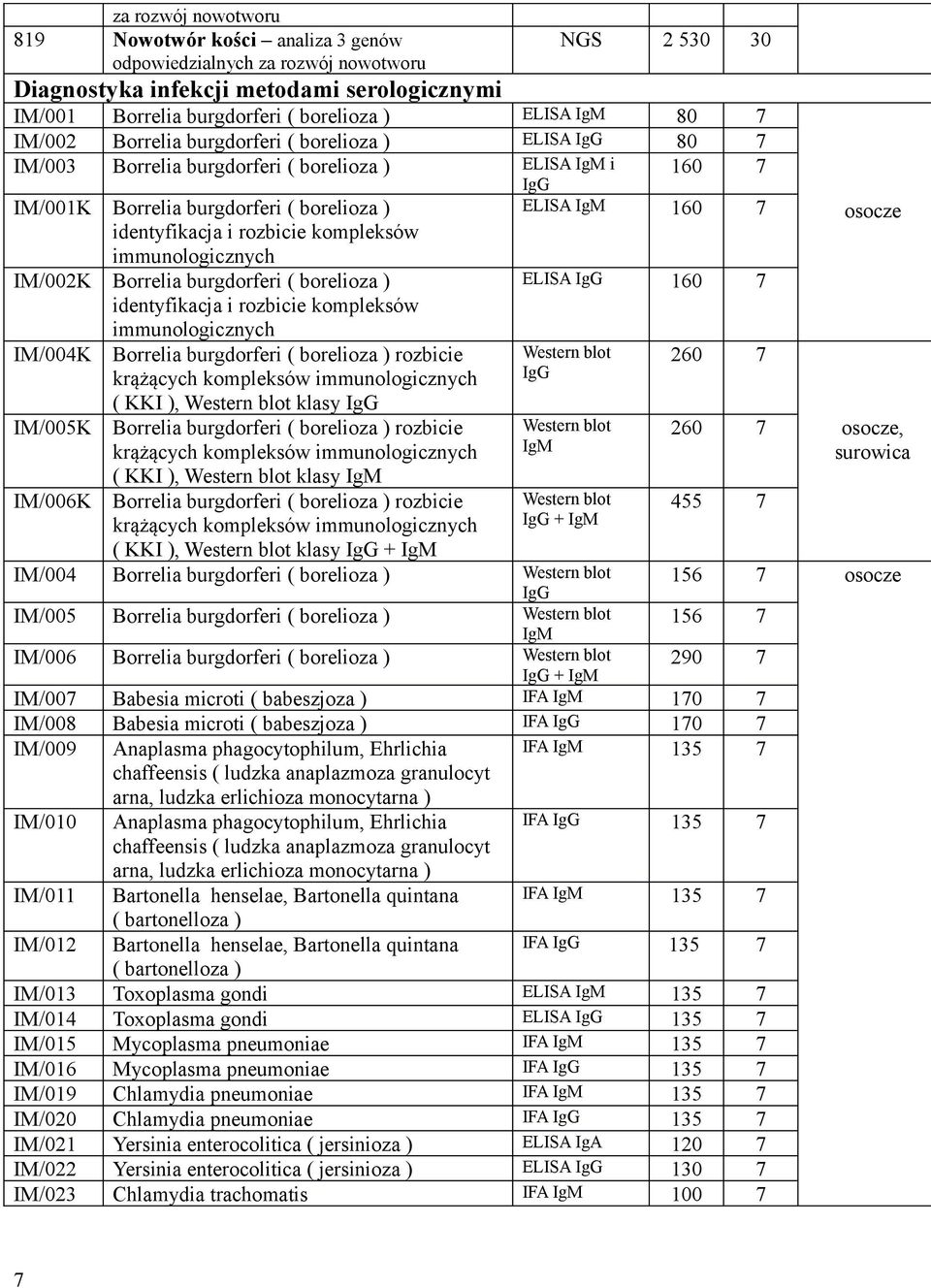 burgdorferi ( borelioza ) identyfikacja i rozbicie kompleksów immunologicznych IM/004K Borrelia burgdorferi ( borelioza ) rozbicie krążących kompleksów immunologicznych ( KKI ), Western blot klasy