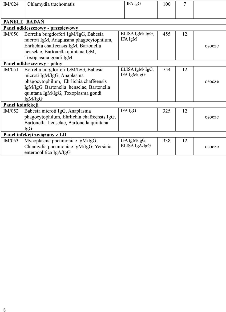 IgM/IgG, Bartonella henselae, Bartonella quintana IgM/IgG, Toxoplasma gondi IgM/IgG Panel koinfekcji IM/052 Babesia microti IgG, Anaplasma phagocytophilum, Ehrlichia chaffeensis IgG, Bartonella