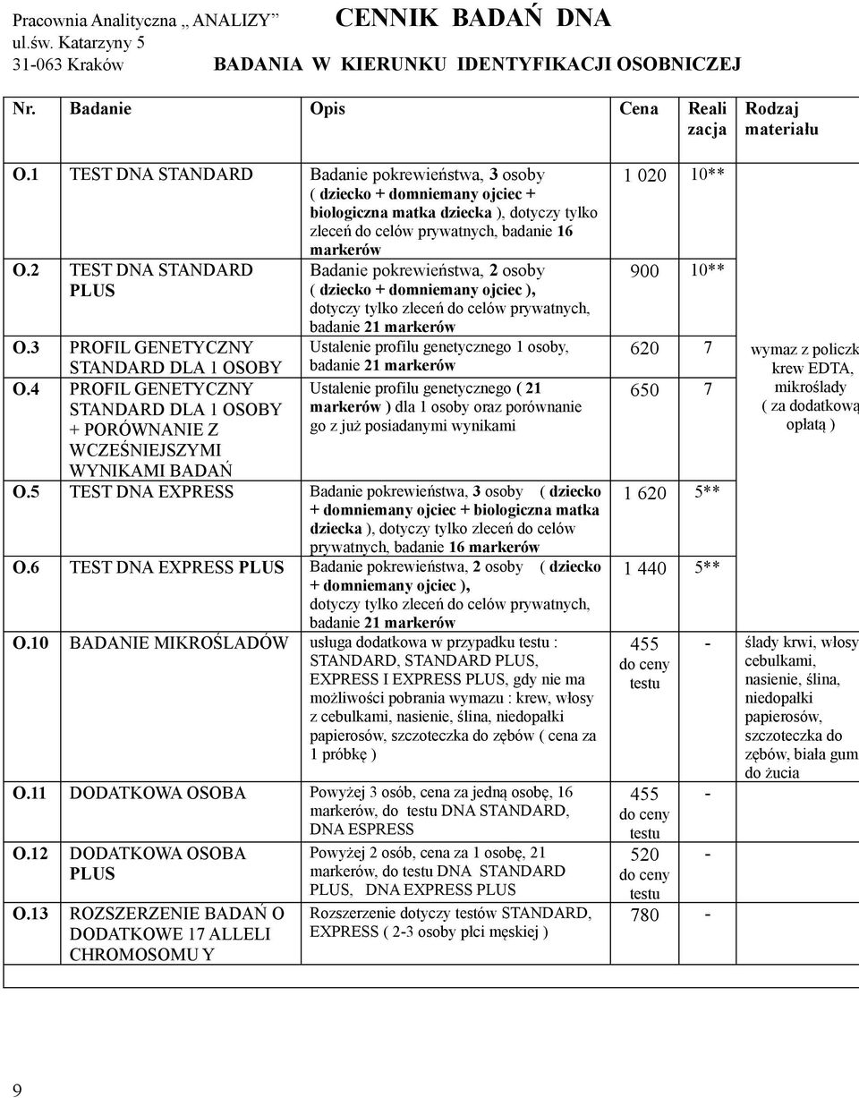 2 TEST DNA STANDARD PLUS Badanie pokrewieństwa, 2 osoby ( dziecko + domniemany ojciec ), dotyczy tylko zleceń do celów prywatnych, badanie 21 markerów O.