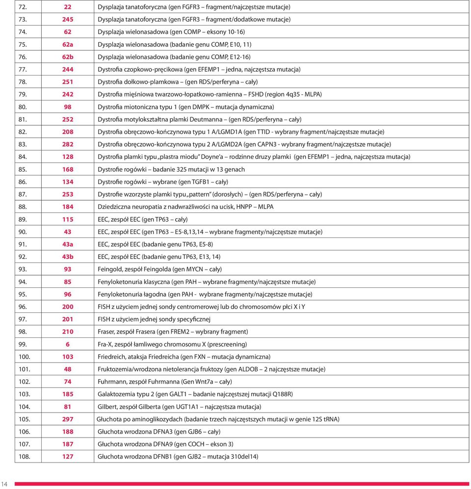 244 Dystrofia czopkowo-pręcikowa (gen EFEMP1 jedna, najczęstsza mutacja) 78. 251 Dystrofia dołkowo-plamkowa (gen RDS/perferyna cały) 79.