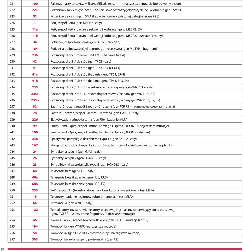 11b Rett, zespół Retta (badanie sekwencji kodującej genu MECP2, pozostałe eksony) 227. 34 Robinow, zespół Robinowa (gen ROR2 - cały gen) 228.