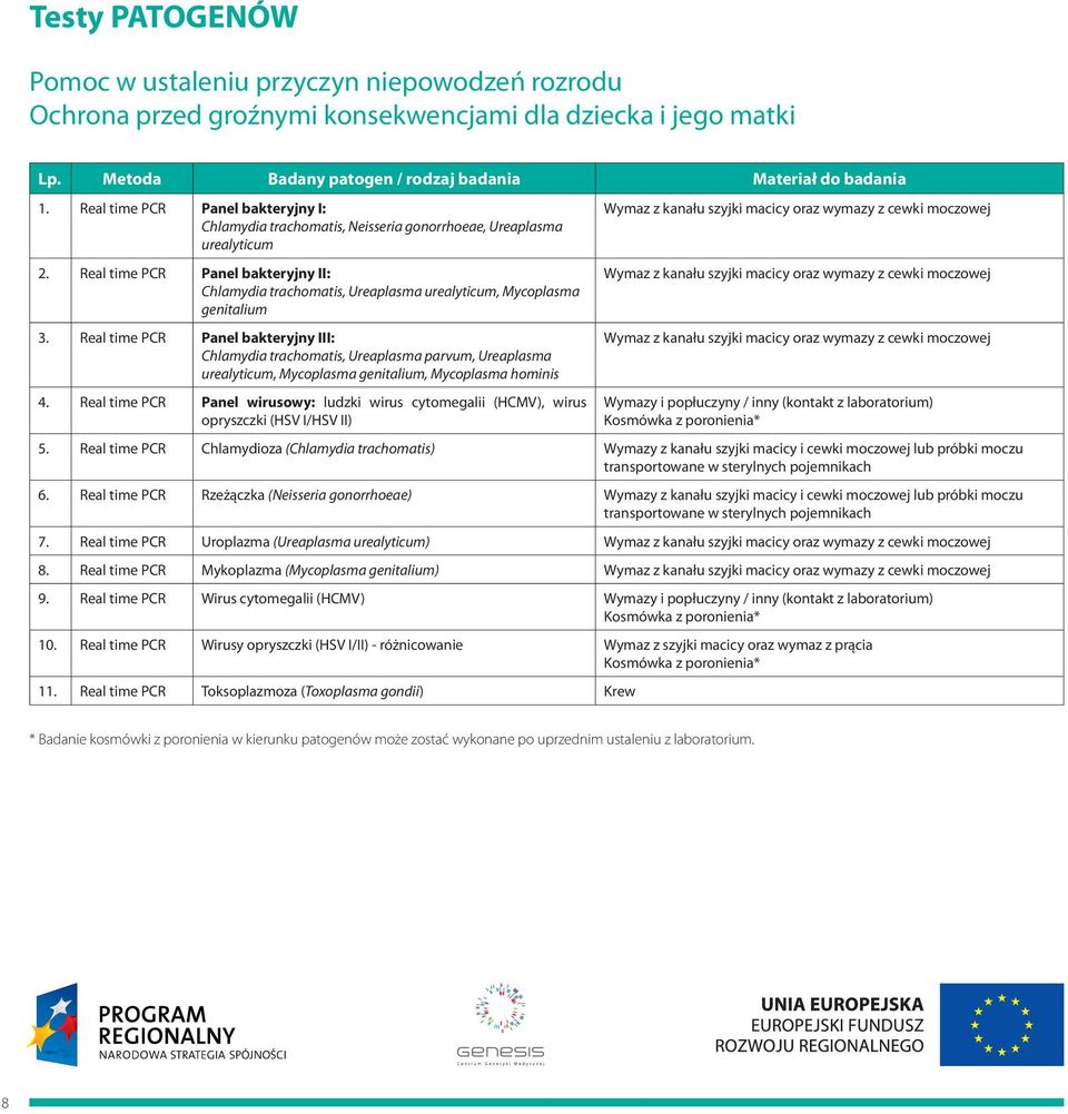 Real time PCR Panel bakteryjny II: Chlamydia trachomatis, Ureaplasma urealyticum, Mycoplasma genitalium 3.