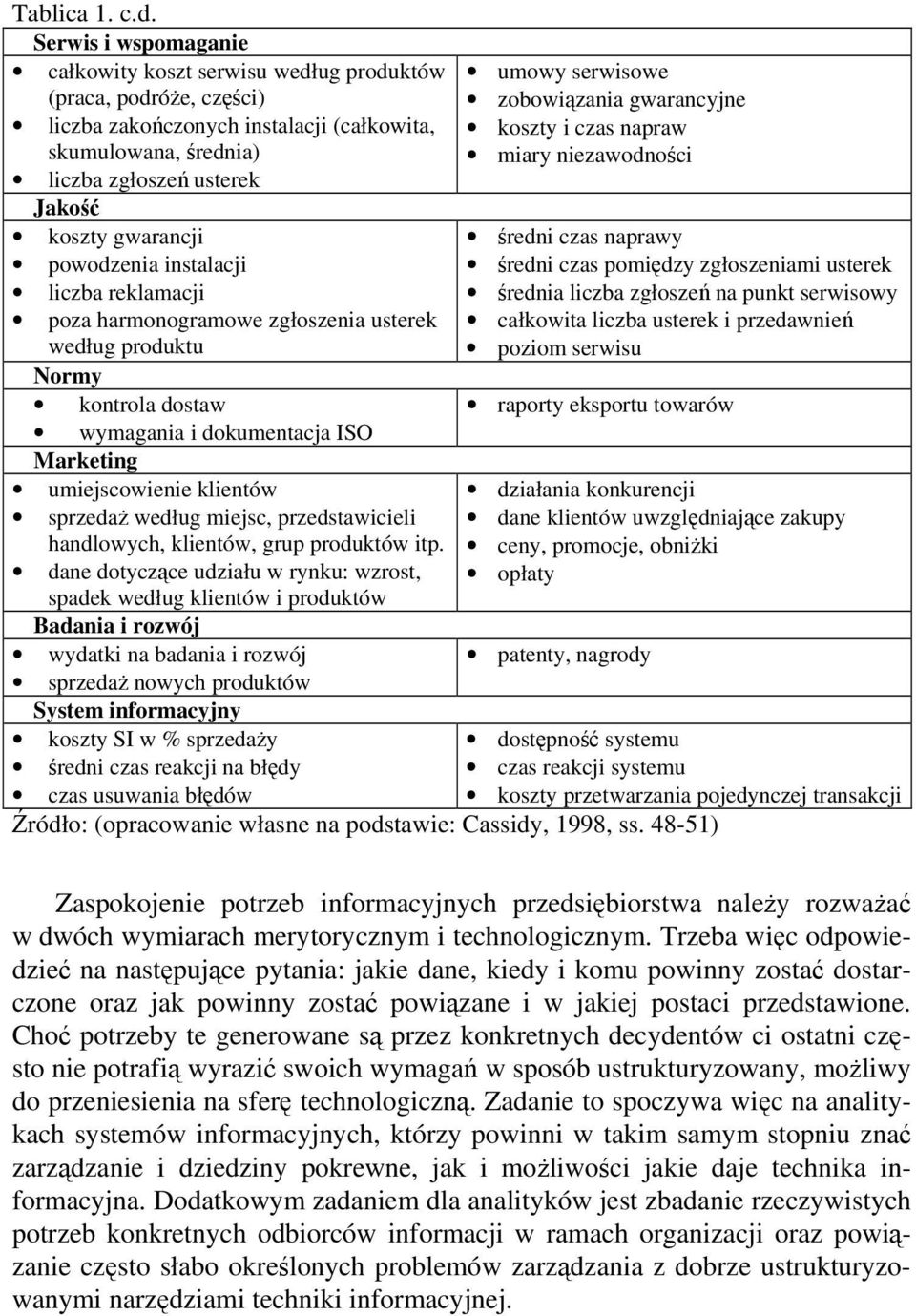 powodzenia instalacji liczba reklamacji poza harmonogramowe zgłoszenia usterek według produktu Normy kontrola dostaw wymagania i dokumentacja ISO Marketing umiejscowienie klientów sprzedaż według