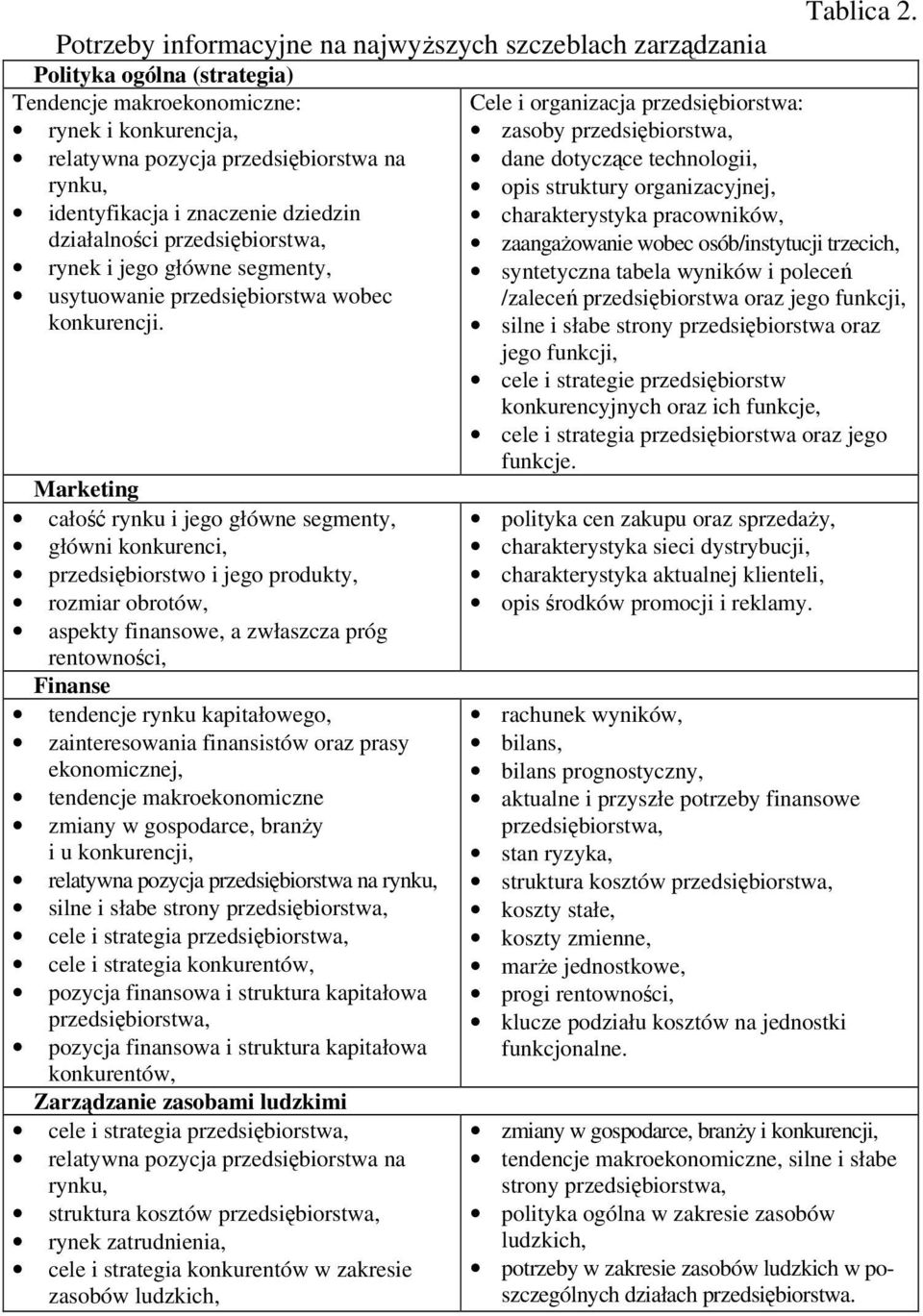 Marketing całość rynku i jego główne segmenty, główni konkurenci, przedsiębiorstwo i jego produkty, rozmiar obrotów, aspekty finansowe, a zwłaszcza próg rentowności, Finanse tendencje rynku