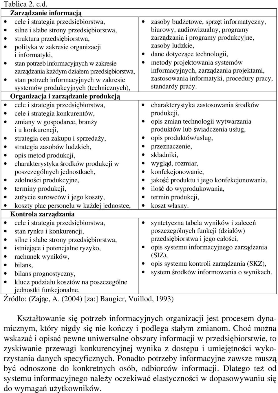 w zakresie zarządzania każdym działem przedsiębiorstwa, stan potrzeb informacyjnych w zakresie systemów produkcyjnych (technicznych), Organizacja i zarządzanie produkcją cele i strategia