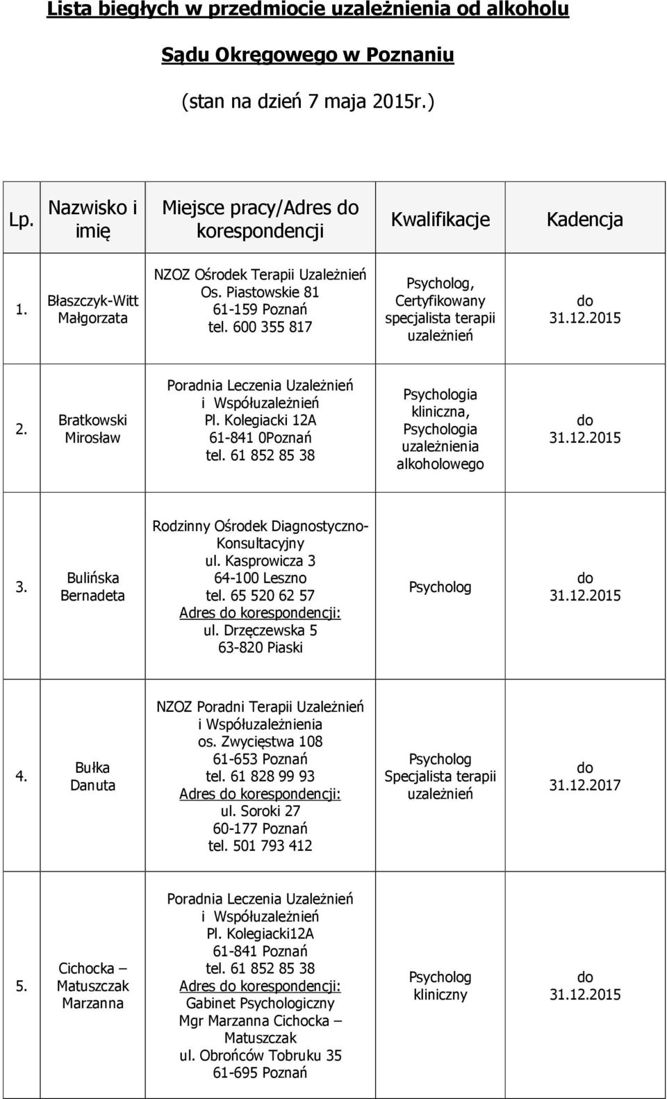 Kolegiacki 12A 61-841 0Poznań tel. 61 852 85 38 ia kliniczna, ia uzależnienia alkoholowego 3. Bulińska Bernadeta Rodzinny Ośrodek Diagnostyczno- Konsultacyjny ul. Kasprowicza 3 64-100 Leszno tel.