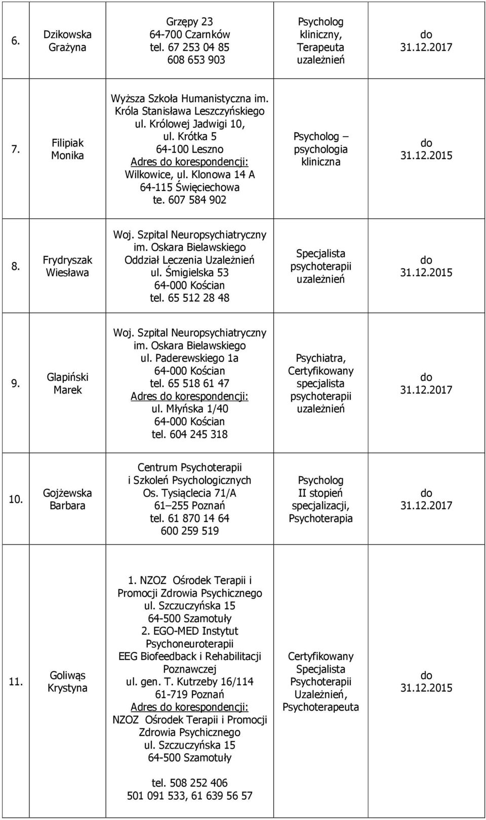 Oskara Bielawskiego Oddział Leczenia Uzależnień ul. Śmigielska 53 tel. 65 512 28 48 9. Glapiński Marek Woj. Szpital Neuropsychiatryczny im. Oskara Bielawskiego ul. Paderewskiego 1a tel.