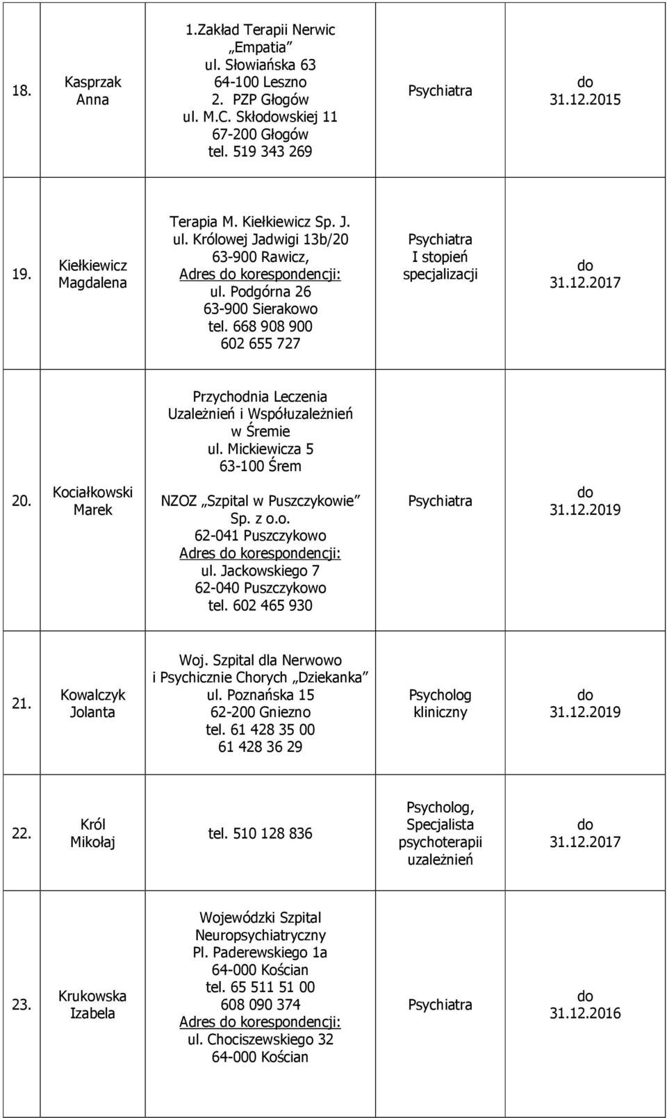 668 908 900 602 655 727 I stopień specjalizacji Przychodnia Leczenia Uzależnień i Współ w Śremie ul. Mickiewicza 5 63-100 Śrem 20. Kociałkowski Marek NZOZ Szpital w Puszczykowie Sp. z o.o. 62-041 Puszczykowo Adres korespondencji: ul.