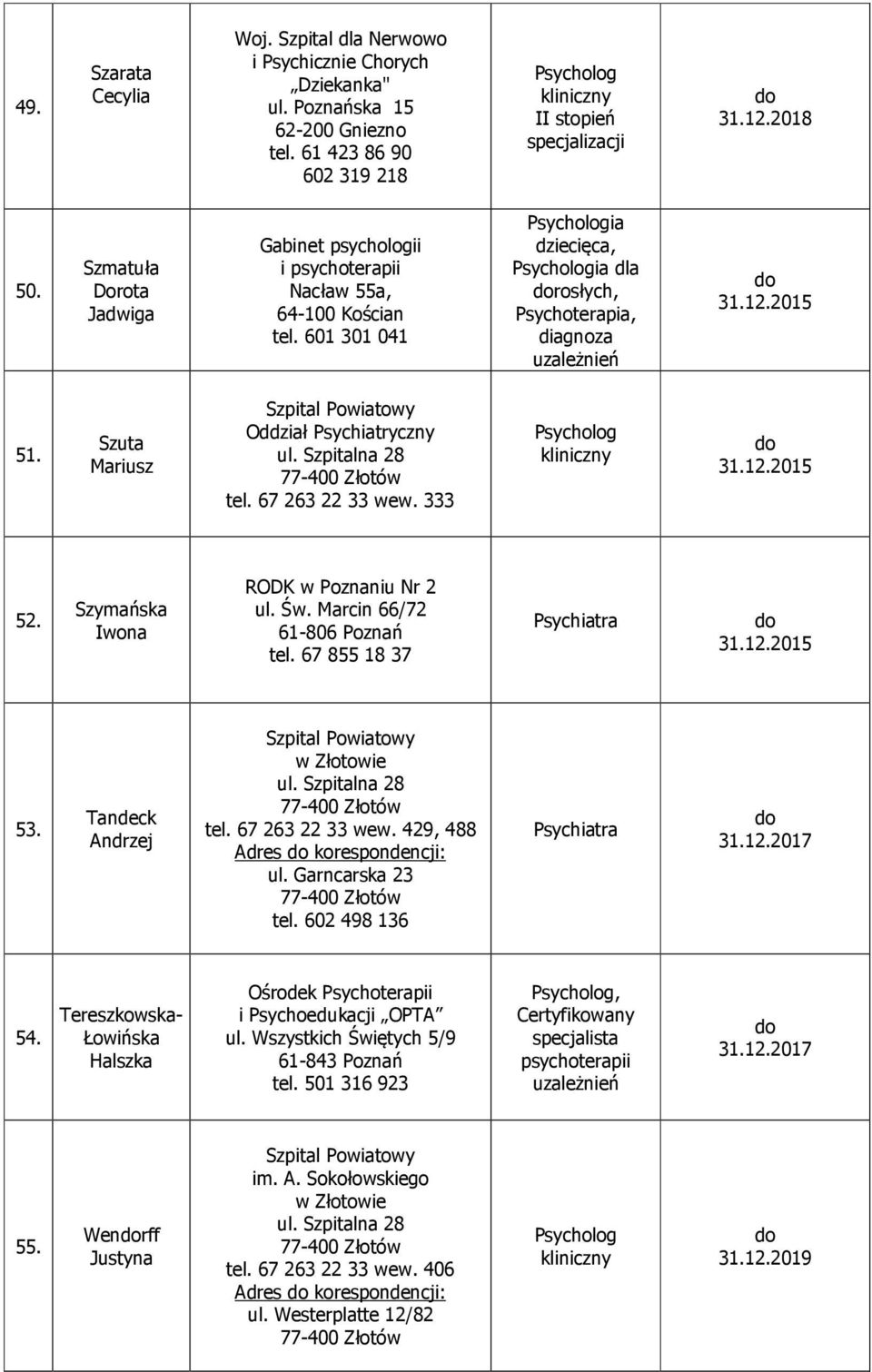 Szuta Mariusz Szpital Powiatowy Oddział Psychiatryczny ul. Szpitalna 28 tel. 67 263 22 33 wew. 333 52. Szymańska Iwona RODK w Poznaniu Nr 2 ul. Św. Marcin 66/72 61-806 Poznań tel. 67 855 18 37 53.