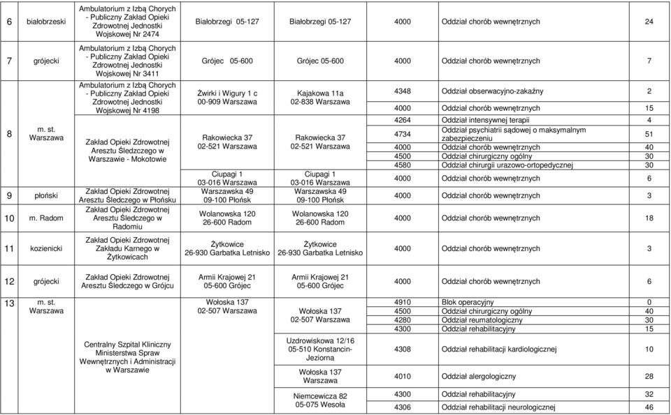 Nr 3411 Ambulatorium z Izbą Chorych - Publiczny Zakład Opieki Zdrowotnej Jednostki Wojskowej Nr 4198 Zakład Opieki Zdrowotnej Aresztu Śledzczego w Warszawie - Mokotowie Zakład Opieki Zdrowotnej