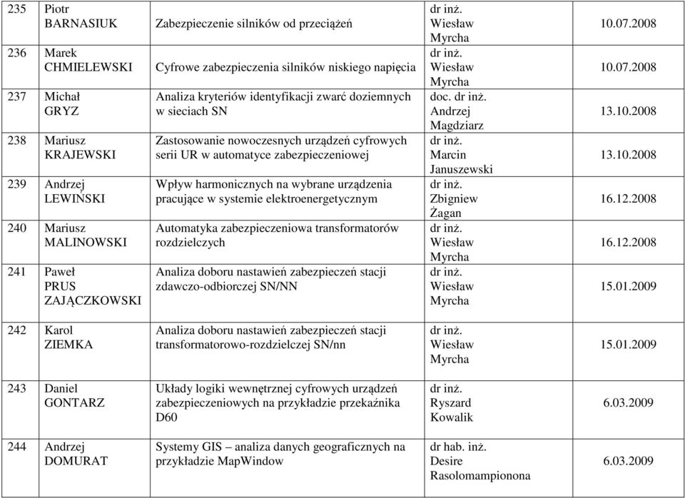 harmonicznych na wybrane urządzenia pracujące w systemie elektroenergetycznym Automatyka zabezpieczeniowa transformatorów rozdzielczych Analiza doboru nastawień zabezpieczeń stacji zdawczo-odbiorczej