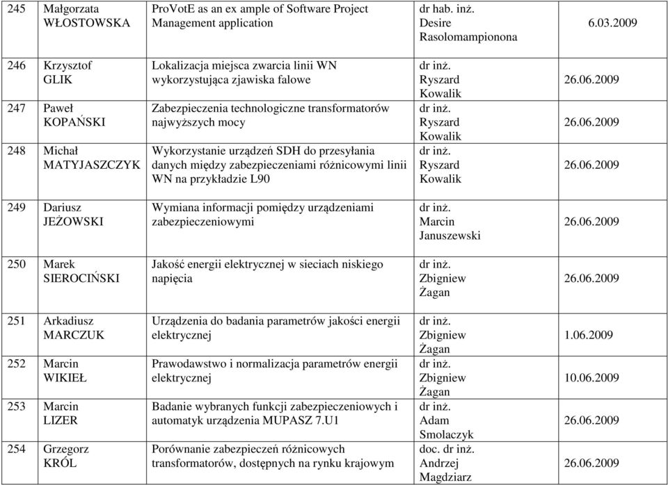 Wykorzystanie urządzeń SDH do przesyłania danych między zabezpieczeniami różnicowymi linii WN na przykładzie L90 26.06.