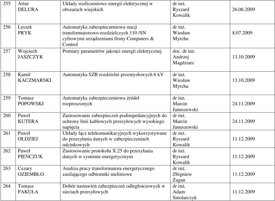 energii elektrycznej doc. 8.07.2009 13.10.