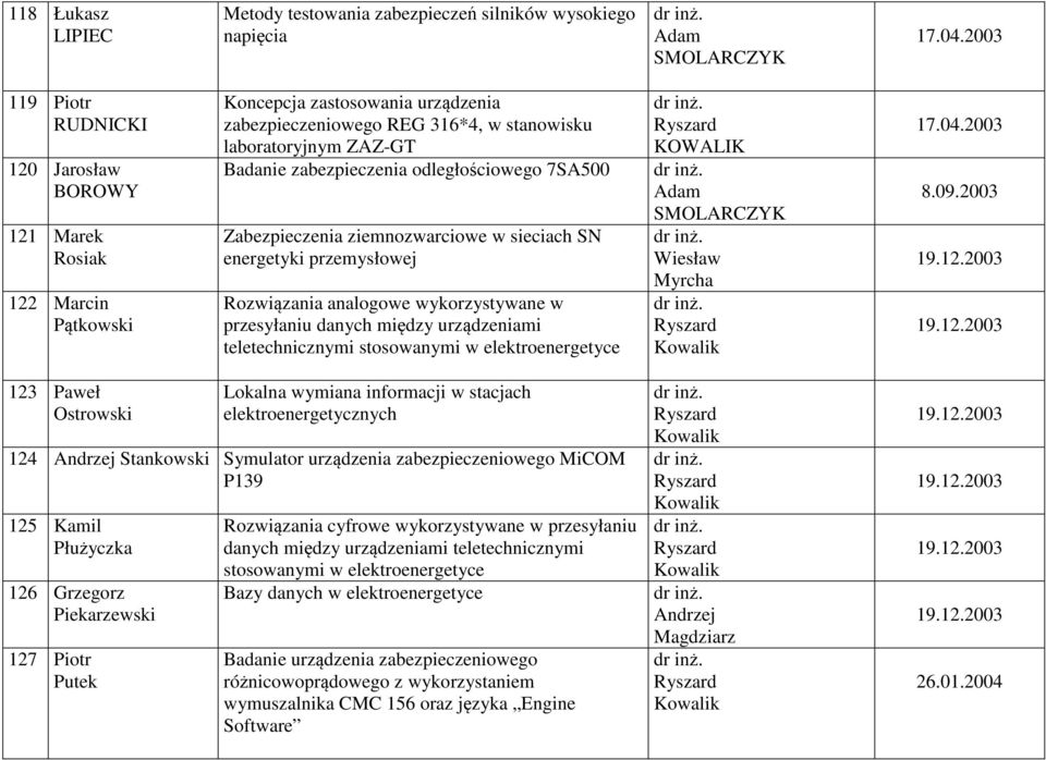 odległościowego 7SA500 Zabezpieczenia ziemnozwarciowe w sieciach SN energetyki przemysłowej Rozwiązania analogowe wykorzystywane w przesyłaniu danych między urządzeniami teletechnicznymi stosowanymi